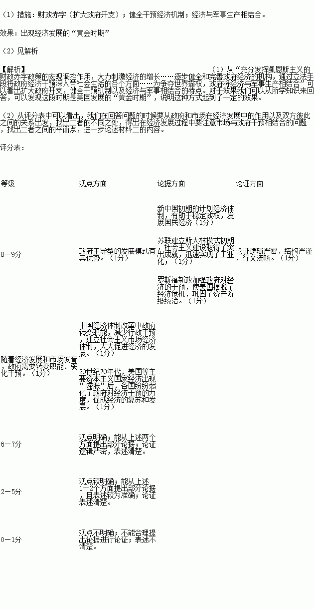 美国政府干预过后的美国经济总量排名