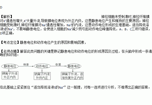 静息曲简谱_儿歌简谱(2)