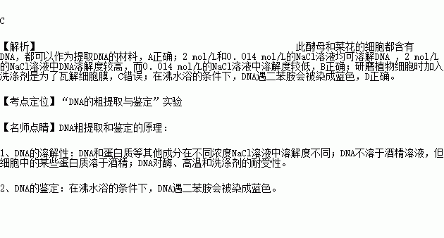 錯誤的是( )a.酵母菌和菜花均可作為提取dna的材料b.2 mol/l和0.