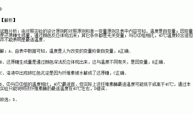 下表是探究温度对纤维素酶活性的影响实验设计及结果:注:“+ 的多少.代表颜色深浅．根据以上实验设计及结果.以下说法不正确的是( )A．该实验的 ...