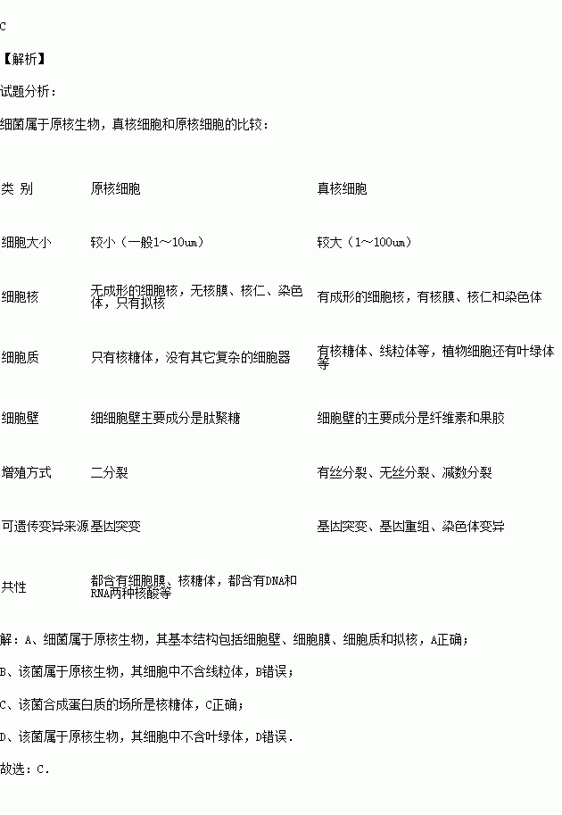 植物细胞融合依据的生物学原理是什么