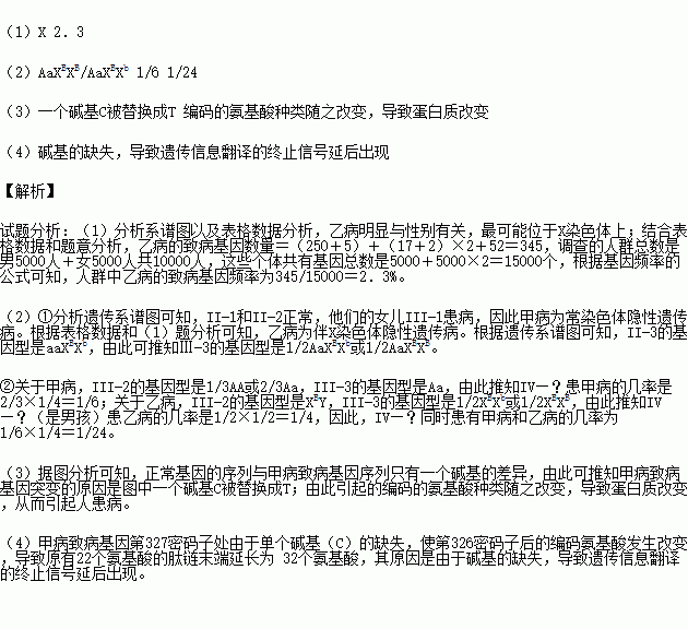 小提琴谱有没有低音谱号(3)