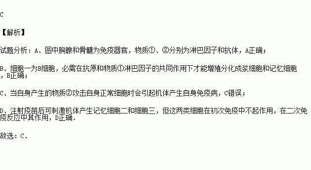 如圖為特異性免疫發生過程的圖解.下列說法不正確的是( )a.