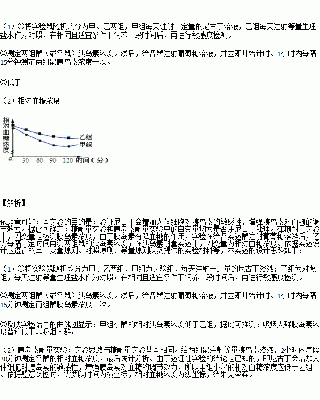 尼古丁是香菸的主要成分之一研究表明尼古丁會增加人體細胞對胰島素的