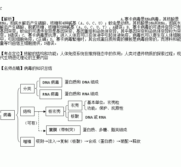 寨卡病毒能引起人體的特異性免疫有體液免疫和細胞免疫 d.寨