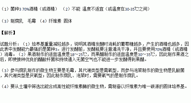 回答下列有關微生物發酵技術的相關問題:(1)釀製葡萄酒首先要選葡蜒