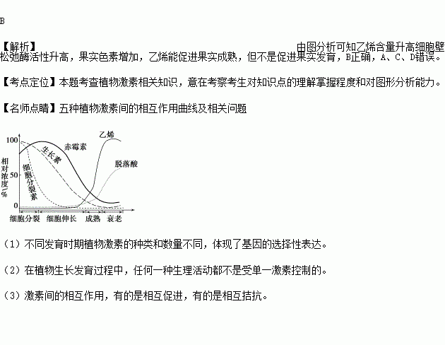 番茄果实成熟过程中乙烯释放量果实色素积累及细胞壁松弛酶活性变化