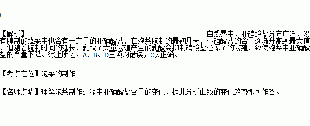 腌制品亚硝酸盐变化图图片