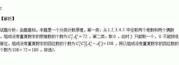 從這六個數字中選兩個奇數和兩個偶數,組成沒有重複數字的四位數的個