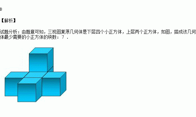 用若干块相同的小正方体搭成一个几何体该几何体的三视图如图所示则搭