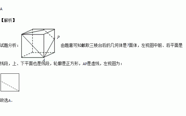 已知正方體被過其中一面的對角線和它對面相鄰兩稜中點的平面截去一個