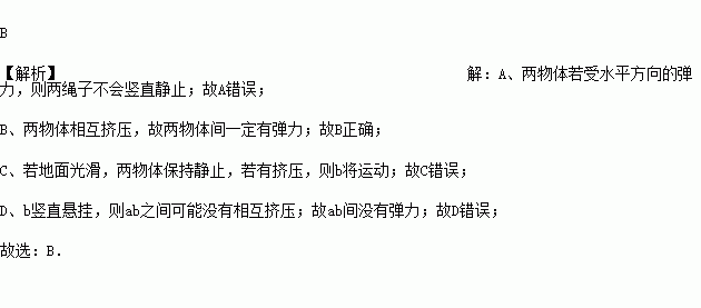 如图所示的情景中,两个物体a,b(a,b均处于静止状态,接触面光滑)间一定