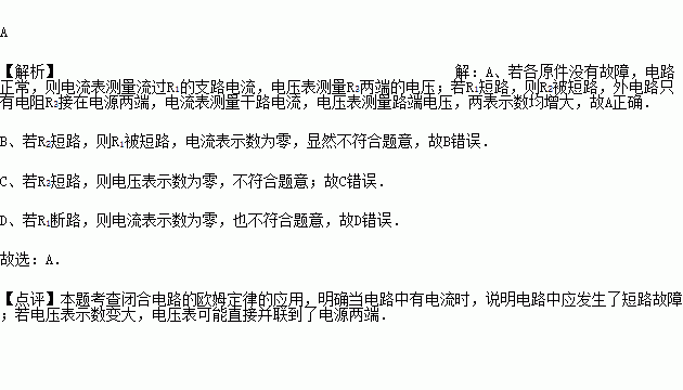 在如圖所示的電路中,開關s閉合後,由於電阻元件發生短路或斷路故障