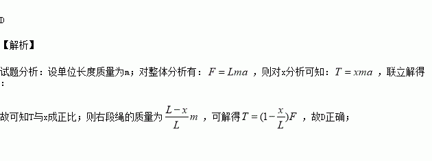 如图所示在光滑的水平面上有一段长为l质量分布均匀的绳子在水平向左