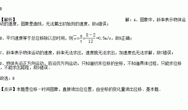 物體做勻變速直線運動的位移-時間圖象如圖所示,由圖中數據可求出12s