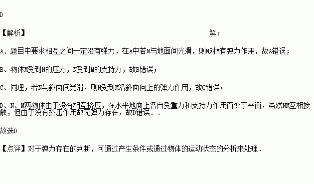 如图所示的四个图中mn两方形木块处于静止状态它们相互之间一定没有