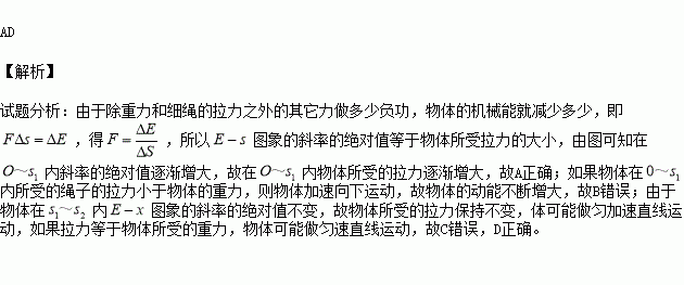 運動過程中物體的機械能e與物體位移s關係的圖像如圖所示.