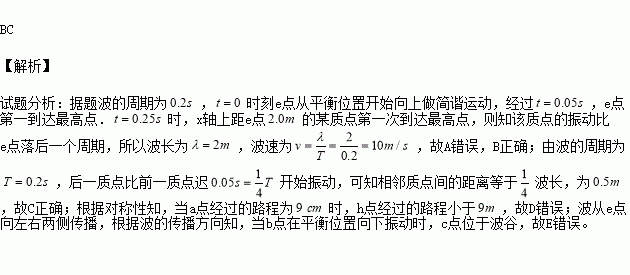 简谱运动振幅_儿歌简谱