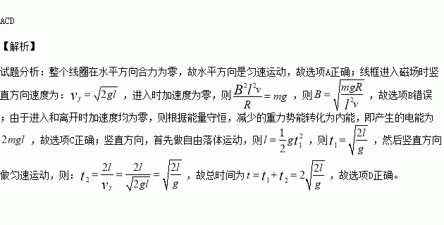 正方形简谱_正方形简笔画(3)