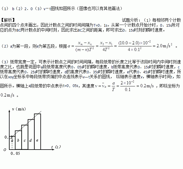 计数原理中什么时候用A什么时候用C(3)