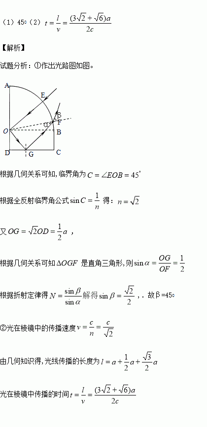 棱镜简谱_棱镜乐队(2)