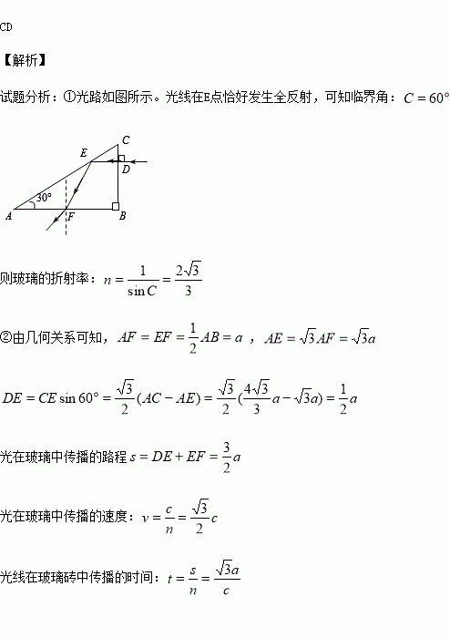 棱镜简谱_棱镜乐队