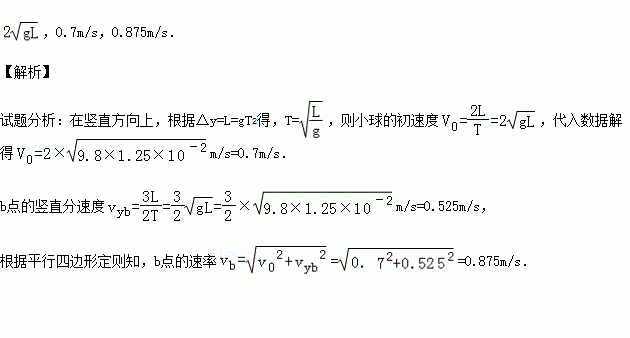 平抛运动实验数据记录图片