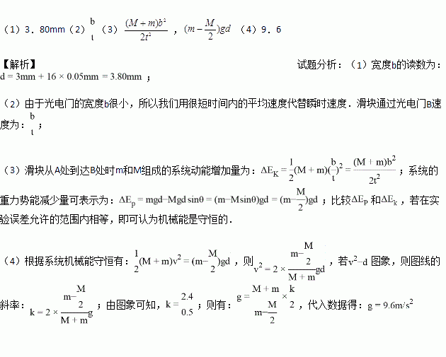 遮光简谱_显微镜遮光器图片