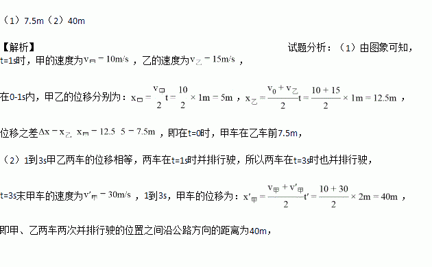 滑板简谱_王一博滑板图片(2)