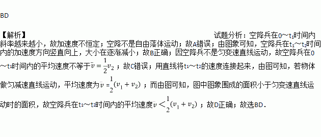 伞兵简谱_伞兵钢琴简谱(2)