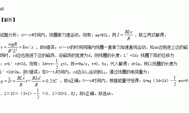 简谱垂直向上_两手垂直向上图片(2)