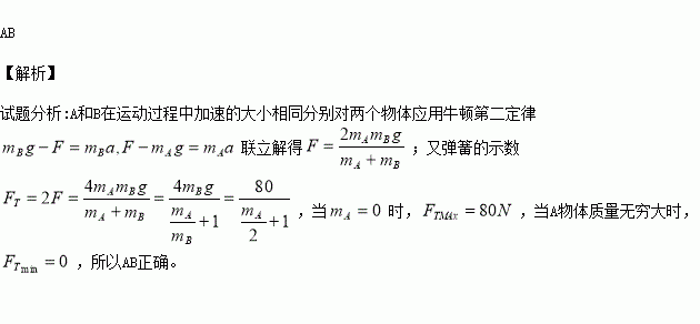 弹簧简谱_弹簧床垫(3)