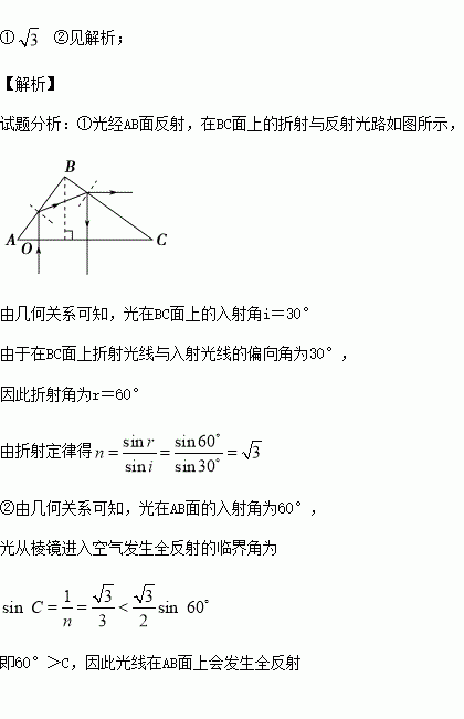 棱镜简谱_棱镜乐队(3)