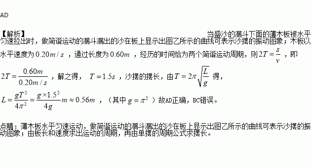 图甲是利用沙摆演示简谐运动的装置当盛沙的漏斗下面的薄木板被水平