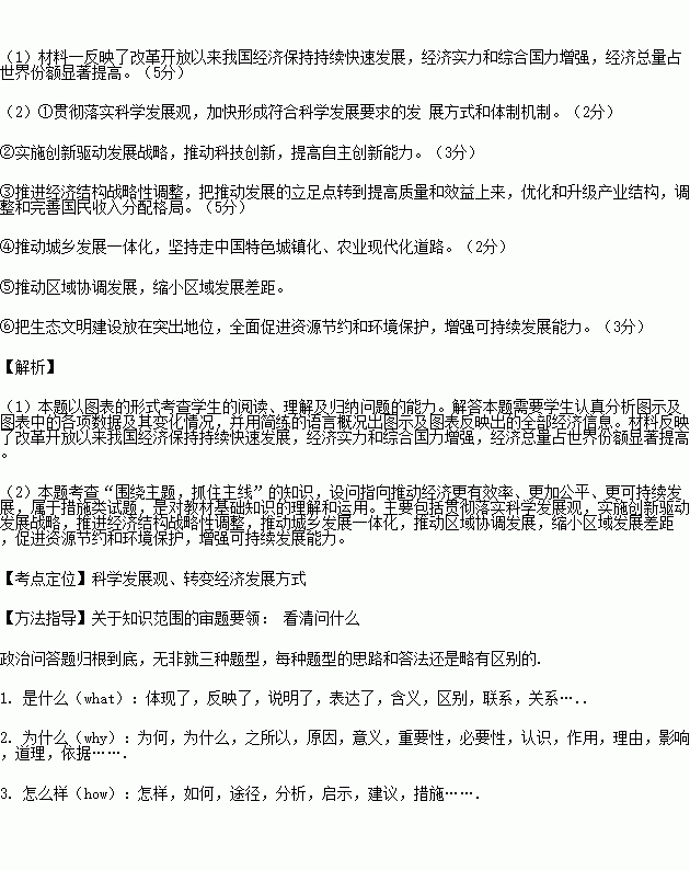 材料一:改革开放以来_我国经济总量