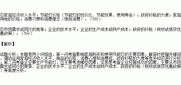 汾湖欧普照明gdp或利税_欧普灯具质量怎么样(2)