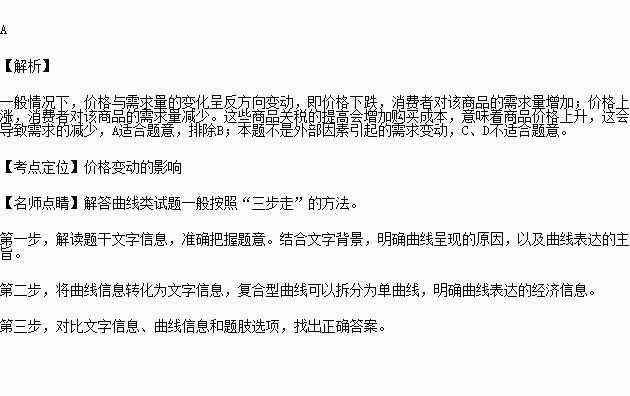 进口国外商品GDP怎么变_雷锋怎么画(2)