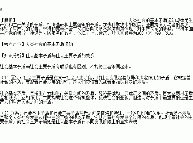 什么是社会基本矛盾运动原理_社会基本矛盾运动图片