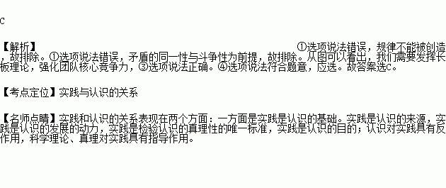 长板原理是什么意思_升板的柱帽是什么意思