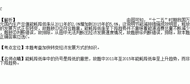 万元gdp能耗减少的意义_万元GDP能耗(3)