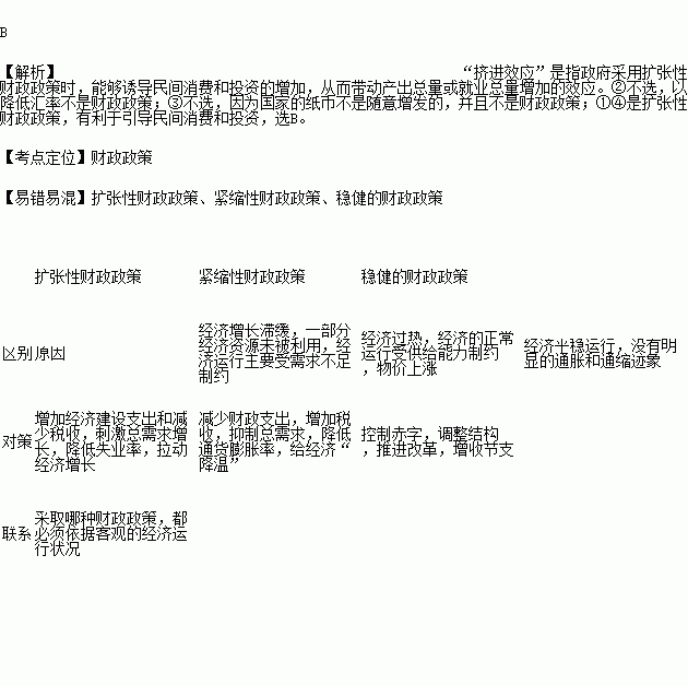 经济学里的投资总量怎么查_经济学供给投资图(3)