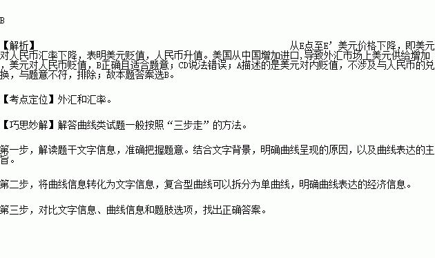 gdp增长货币会升值还是贬值_货币贬值图片(2)