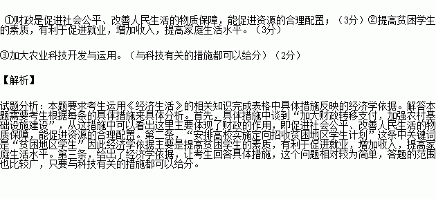 分析2019年标准下的贫困人口_2013年中国贫困人口(3)