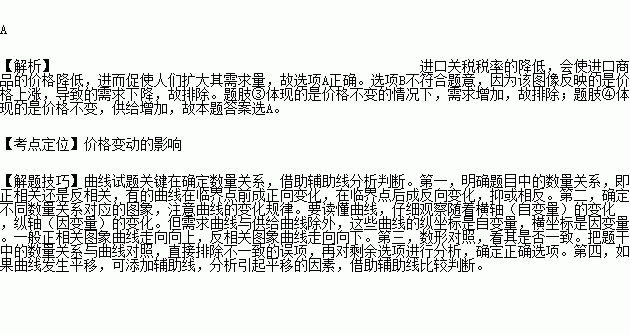 进口国外商品GDP怎么变_雷锋怎么画