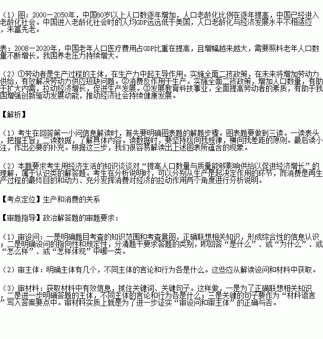 河北60岁以上人口数量_河北人口密度分布图(3)