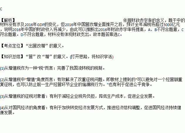 221年各国财政赤字占gdp之比_财政收入占gdp的比重