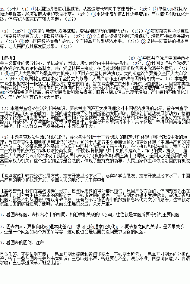 2021发达国家gdp标准_从事宏观经济形势分析20年,这是我读过的最好的政府工作报告(3)