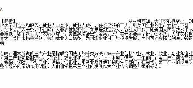 美国 农业从业人口_美国农业带分布图(3)