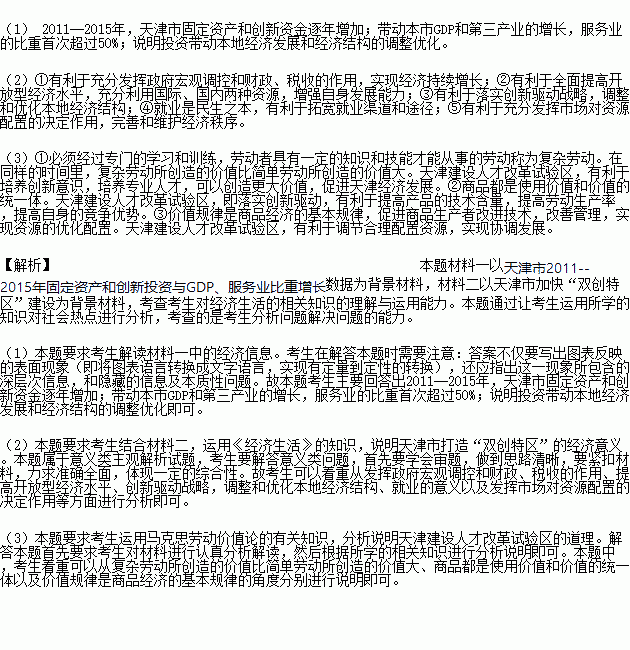 固投占gdp比重主要城市排名_我国房地产投资占GDP比重比较大的城市都有谁 它们的房价怎么样(3)