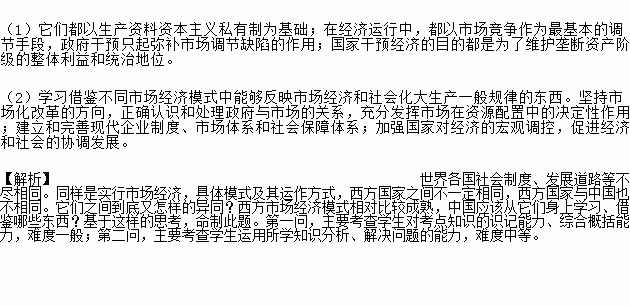 美国政府干预过后的美国经济总量排名